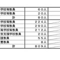 志願状況の詳細