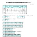 令和8年度岡山県公立学校教員採用候補者選考試験の出願状況について