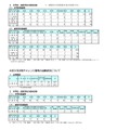 令和8年度岡山県公立学校教員採用候補者選考試験の出願状況について