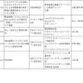 アジェンダ