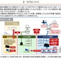 「地方公共団体向けβ´モデル以降に向けた手順書」よりβ´モデルについて