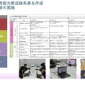 小山市が作成した情報活用能力育成体系表