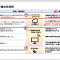 更新の全体像と今後の方向性