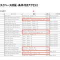 リスクベース認証・不正アクセス制御の事例