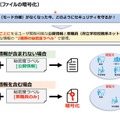 ファイルの暗号化の事例