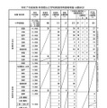 令和7年度実施 新潟県公立学校教員採用選考検査 出願状況