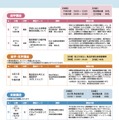 講座内容