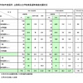 令和8年度採用 山梨県公立学校教員選考検査志願状況