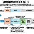 柔軟な教育課程の論点イメージ