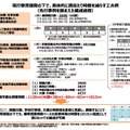 現行教育課程の下で、具体的に週あたり時数を減らす工夫例