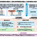 学習指導要領の構造化・柔軟な教育課程を契機とした教科書等の改善