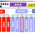 鹿児島市が新たに設置した「教育DX担当部長」
