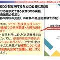 今の環境でできる校務DXの実施