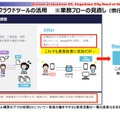 汎用クラウドツールの活用