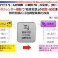 汎用クラウドツールの活用