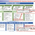 教育DXに係る当面のKPI