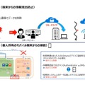 端末からの情報流出防止・個人端末からの接続