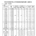 令和8年度福井県公立学校教員採用選考試験 出願状況