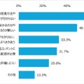 生成AIの英語教材導入における悩みや課題として当てはまるものは何ですか