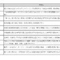 令和7年度 地域教員希望枠を活用した教員養成大学・学部の機能強化事業（単独事業10件採択）