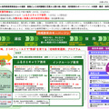 鳥取大学