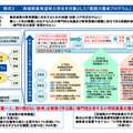 茨城大学