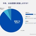 水泳授業を実施するか