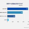 水泳授業を見学する理由