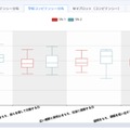 育成目標の達成度合いを定量的・継続的に可視化／Ai GROW管理画面