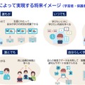 教育DXによって実現する将来イメージ（学習者・保護者の立場から）