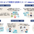 教育DXによって実現する将来イメージ（教職員の立場から）