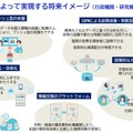 教育DXによって実現する将来イメージ（行政機関・研究機関の立場から）