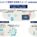 教育DXによって実現する将来イメージ（民間教育産業の立場から）