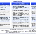 関係施策の目標