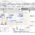 教育分野における中長期的なアーキテクチャイメージ