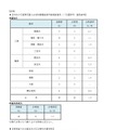 令和7年度東京都公立学校教職員採用候補者選考（令和8年度採用）実習助手および寄宿舎指導員実施要綱