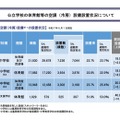 公立学校の体育館等空調（冷房）設備の設置状況