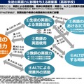 生徒の英語力に影響を与える諸要素（高等学校）