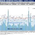 【都道府県・指定都市別】中学生の英語力（CEFR A1以上）