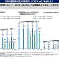 【学科別】高校生の英語力（CEFR A2／B1以上）