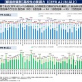 【都道府県別】高校生の英語力（CEFR A2／B1以上）