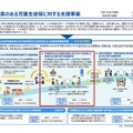 発達障害のある児童生徒等に対する支援事業
