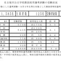 名古屋市公立学校教員採用選考試験の受験状況