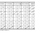 特別選考応募状況