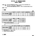 2025年度「大学・高専機能強化支援事業」申請状況・選定結果
