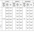 避難所に指定されている学校の防災機能設備等の確保状況