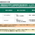保護者負担の分類