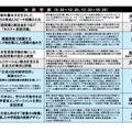 中・高校英語教員向け