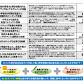 中・高校英語教員向け
