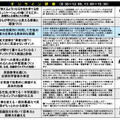 中・高校英語教員向け